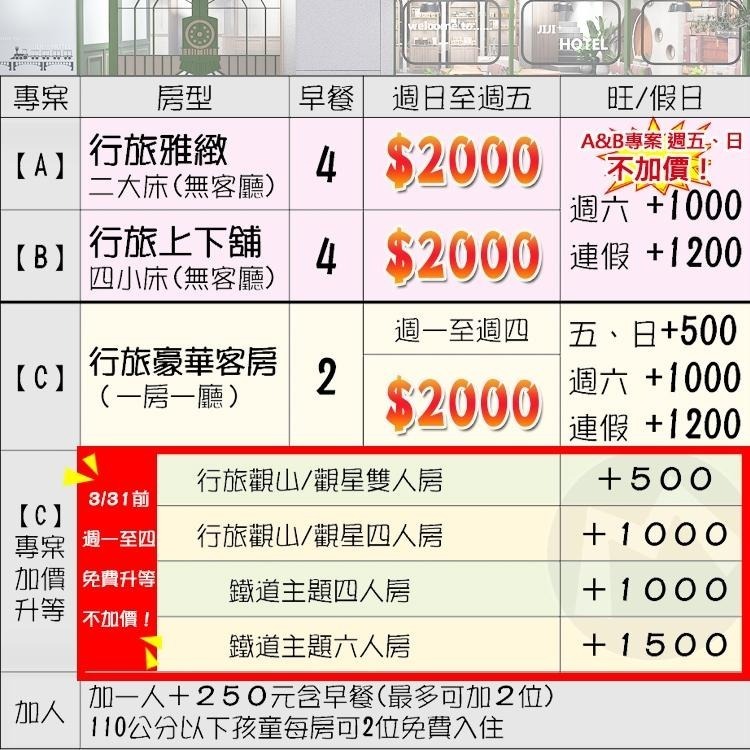 2023年全新開幕！(瑪利歐實地親訪)南投-集集鐵道行旅『各房型住宿含早餐＋遊戲場＋泡麵飲料吃到飽』加碼贈好禮~-細節圖2