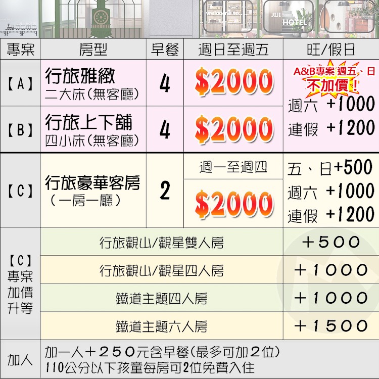 2023年全新開幕！(瑪利歐實地親訪)南投-集集鐵道行旅『各房型住宿含早餐＋遊戲場＋泡麵飲料吃到飽』加碼贈好禮~-細節圖2
