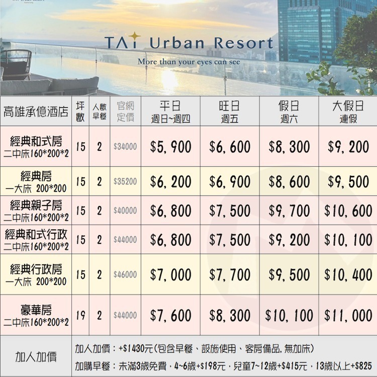 【瑪利歐旅遊網】全新開幕高空透明無邊際泳池！高雄承億酒店『依訂購房型住宿+早餐+泳池+八角籠拳擊場高空健身+網美書牆』-細節圖2