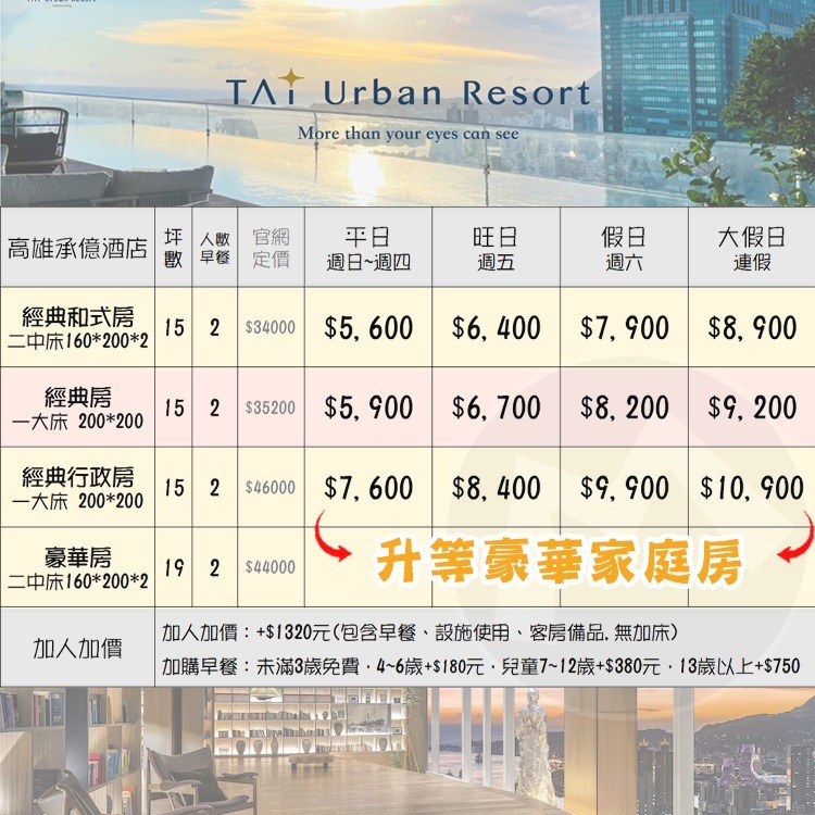 【瑪利歐旅遊網】全新開幕高空透明無邊際泳池！高雄承億酒店『依訂購房型住宿+早餐+泳池+八角籠拳擊場高空健身+網美書牆』-細節圖2