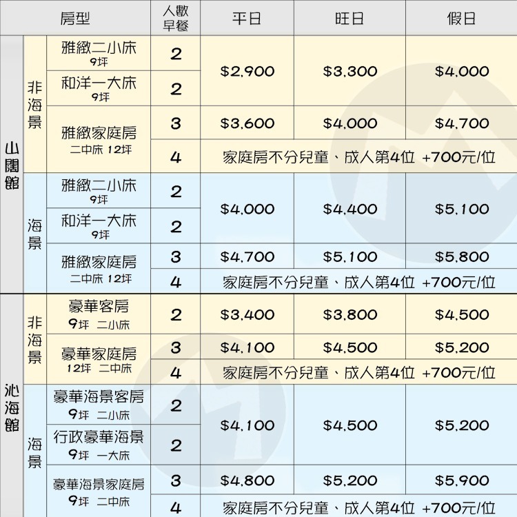 【瑪利歐旅遊網】花蓮太魯閣煙波『依訂購房型入住+含2客早餐+無邊際泳池+接駁』$2900起-細節圖2