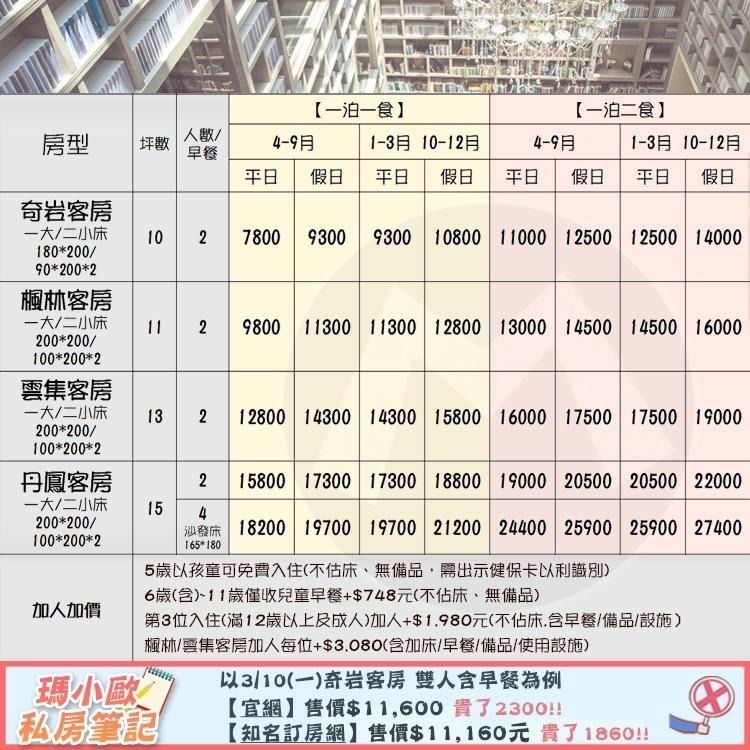 【瑪利歐旅遊網】四層樓還繞書櫃(高質感享受)-北投大地酒店『各房型入住含活力早餐+溫泉湯池+戶外泳池+設施』-細節圖2