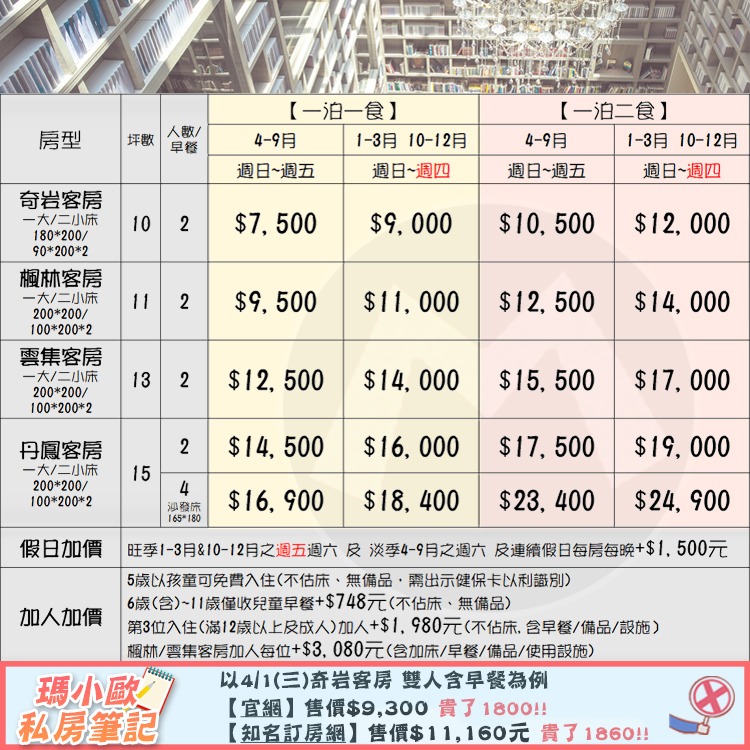 【瑪利歐旅遊網】四層樓還繞書櫃(高質感享受)-北投大地酒店『各房型入住含活力早餐+溫泉湯池+戶外泳池+設施』-細節圖2