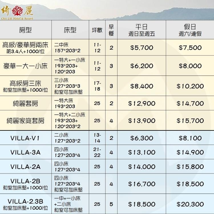 【瑪利歐旅遊網】(慢活大自然)台東鹿野-綺麗渡假村『VILLA區-依訂購房型住宿乙晚+早餐+兒童遊戲室』-細節圖2