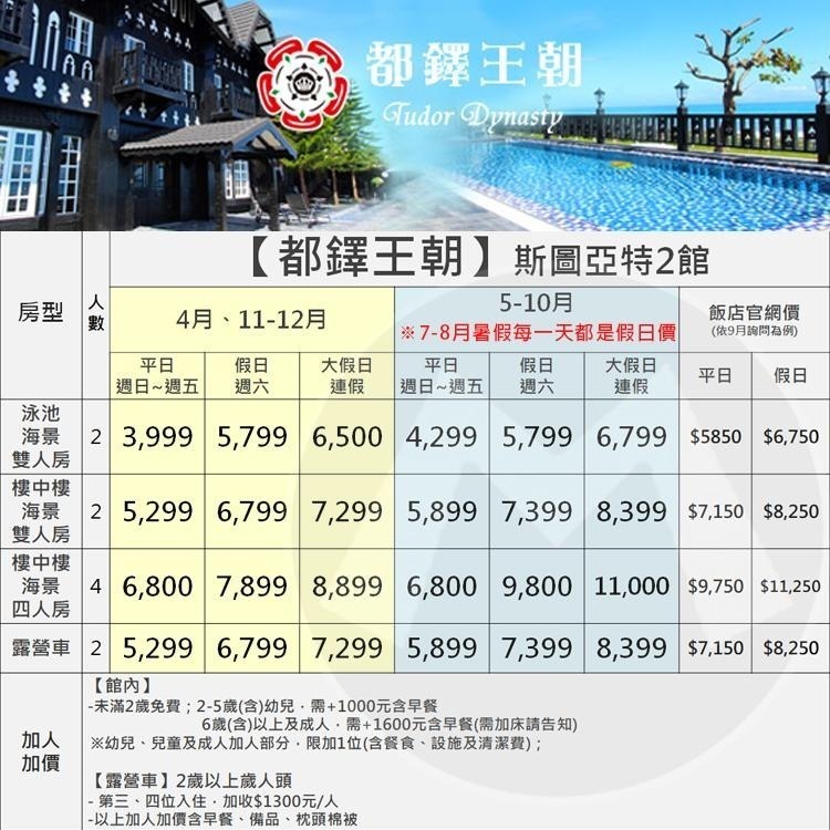 【瑪利歐旅遊網】貴族奢華般的享受！花蓮．斯圖亞特2館【都鐸王朝-平日泳池海景雙人房+早餐+泳池】-細節圖2