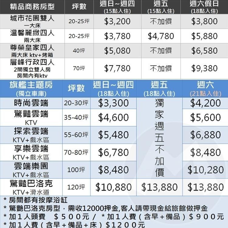 【瑪利歐旅遊網】台中市交流道下 - 水雲端旗鑑概念旅館『商務-平日依訂購房型住宿+自助早餐+停車位+浴缸』-細節圖2
