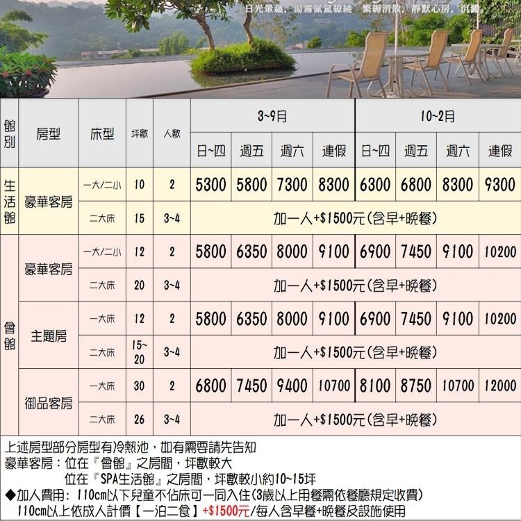 【瑪利歐旅遊網】台中大坑-日光溫泉渡假酒店【生活館】『豪華客房住宿+自助早餐+晚餐+水療池+裸湯+休閒設施+獨立湯池』-細節圖2