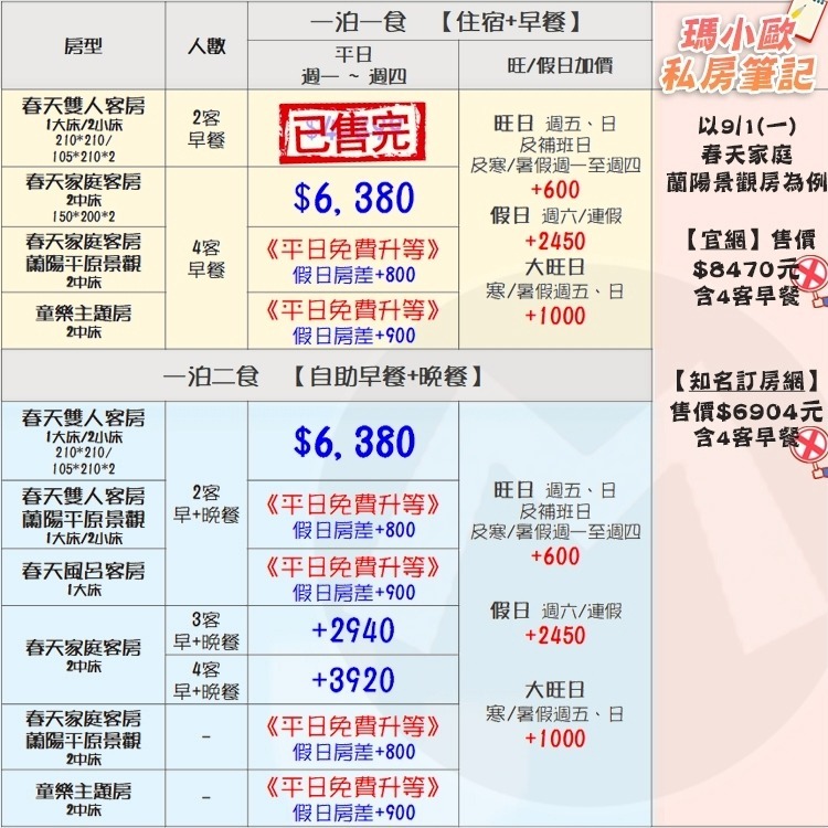 【瑪利歐旅遊網】宜蘭礁溪川湯春天旗艦館『平日春天雙人房+自助式早餐+晚餐+戲水池滑水道16種溫泉SPA』-細節圖2