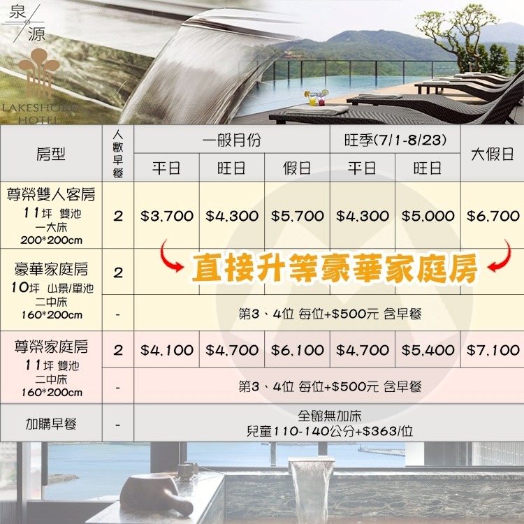 【瑪利歐旅遊網】宜蘭蘇澳‧煙波大飯店『依訂購人數入住+自助早餐+無邊際泳池+溫泉湯池』-細節圖2