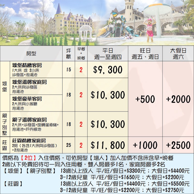 【瑪利歐旅遊網】夢幻城堡新地標-花蓮瑞穗天合國際酒店『平日城堡精緻雙人房+2客早、晚餐+溫泉樂園+跑跑甩尾車』-細節圖2