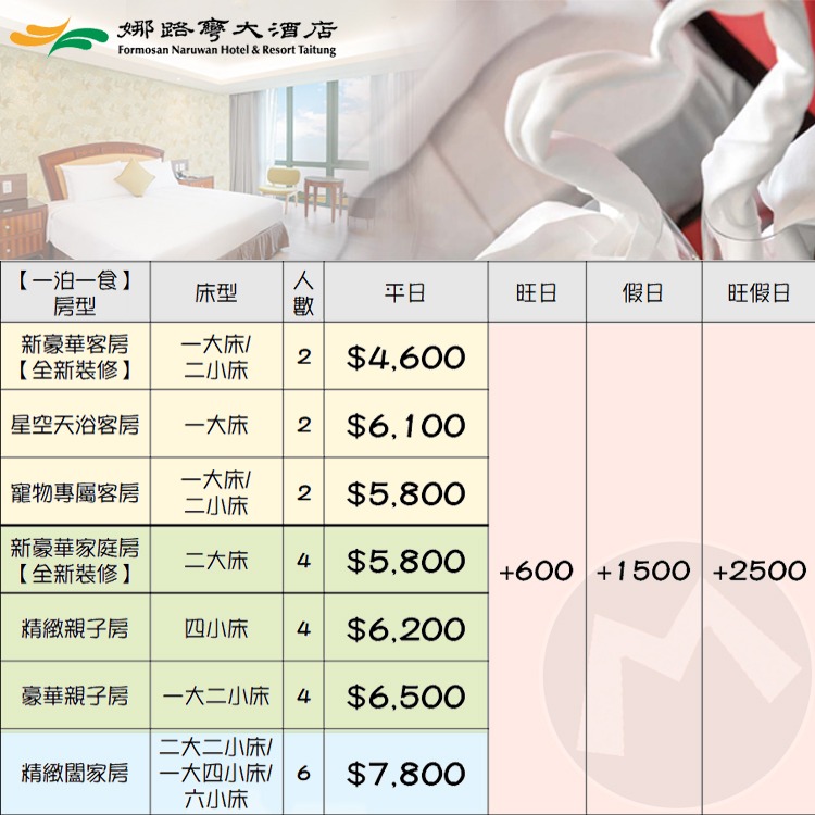 【瑪利歐旅遊網】台東．娜路彎五星大酒店『新豪華客房一大/二小床+2客早餐+溫泉SPA+唯一鹽水泳池+接駁』另有其他房型-細節圖2
