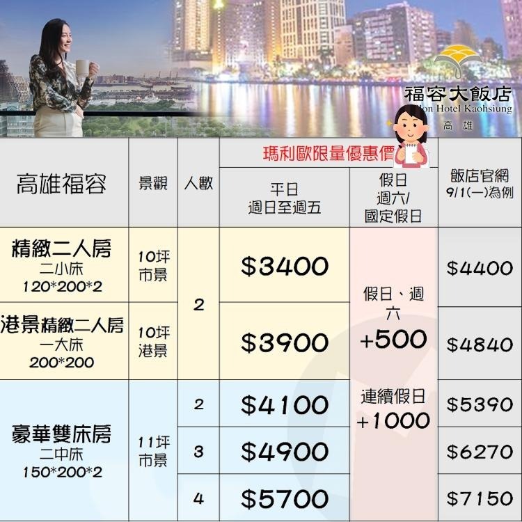【瑪利歐旅遊網】高雄鹽埕區-福容飯店『各房型住宿含早餐+泳池+三溫暖+健身中心』3400元起-細節圖2