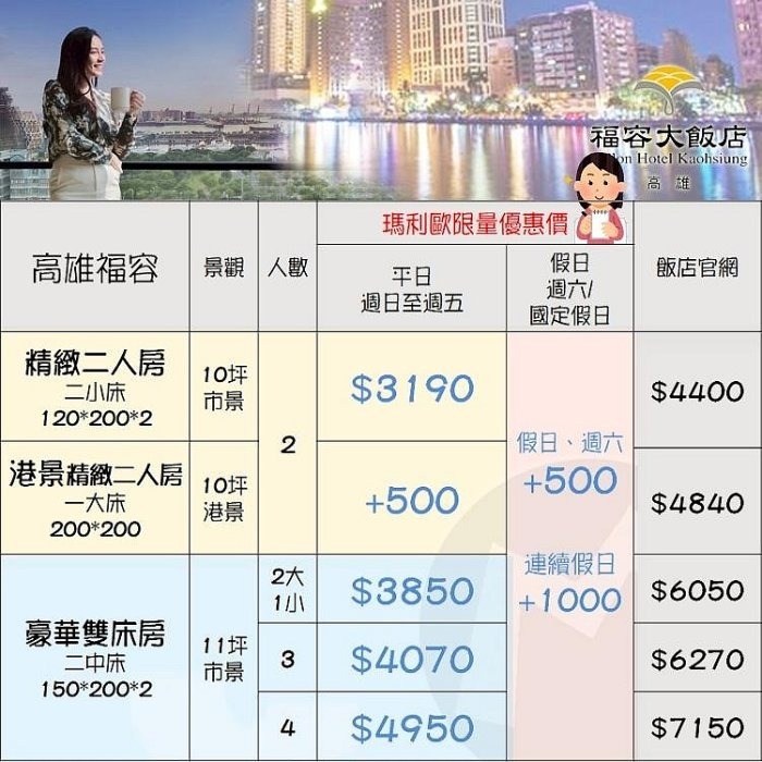 近愛河/駁二特區(瑪利歐旅遊網)高雄鹽埕區近愛河-高雄福容飯店『各房型2~4人住宿+含早餐+游泳池+三溫暖+健身中心』-細節圖2