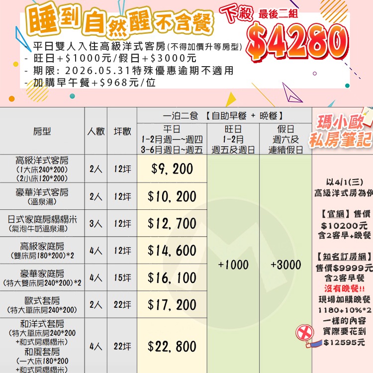 【瑪利歐旅遊網】宜蘭礁溪-長榮鳳凰酒店『平日高級洋式住宿+自助早餐+自助晚餐+設施+獨立湯池』另有其他房型-細節圖2
