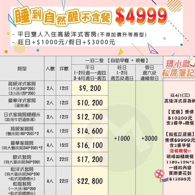 【瑪利歐旅遊網】宜蘭礁溪-長榮鳳凰酒店『平日高級洋式住宿+自助早餐+自助晚餐+設施+獨立湯池』另有其他房型-規格圖10