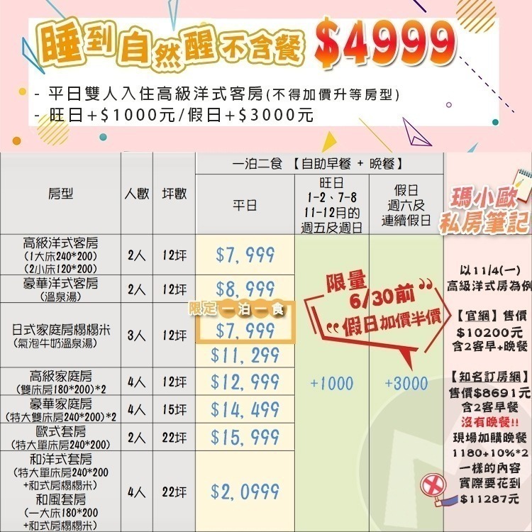 【瑪利歐旅遊網】宜蘭礁溪-長榮鳳凰酒店『平日高級洋式住宿+自助早餐+自助晚餐+設施+獨立湯池』另有其他房型-規格圖10