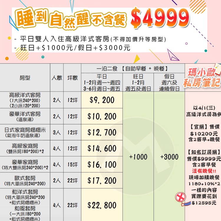 【瑪利歐旅遊網】宜蘭礁溪-長榮鳳凰酒店『平日高級洋式住宿+自助早餐+自助晚餐+設施+獨立湯池』另有其他房型-規格圖10