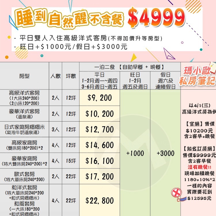 【瑪利歐旅遊網】宜蘭礁溪-長榮鳳凰酒店『平日高級洋式住宿+自助早餐+自助晚餐+設施+獨立湯池』另有其他房型-規格圖10