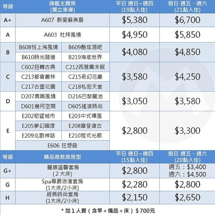 【瑪利歐旅遊網】台中大雅~杜拜風情時尚旅館『旗艦主題房-依訂購房型住宿+自助早餐』-細節圖2