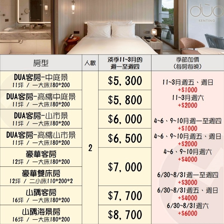 【瑪利歐旅遊網】南臺灣渡假新選擇！墾丁絕美新飯店「dùa」『依訂購房型住宿+精緻早餐+360度空中泳池酒吧』$5300起-細節圖2