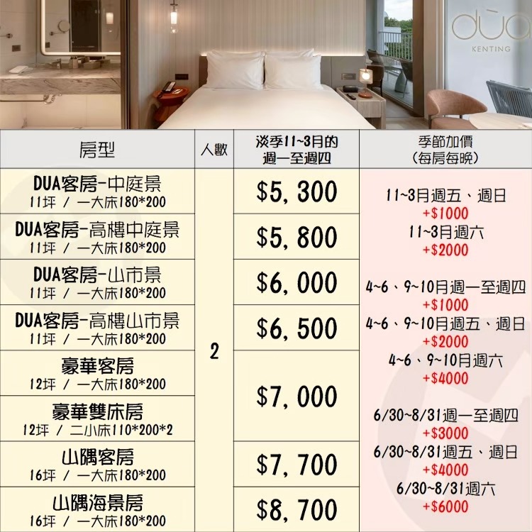 (瑪利歐)南臺灣渡假新選擇！墾丁絕美新飯店「dùa」『依訂購房型住宿+精緻早餐+360度空中泳池酒吧』-細節圖2