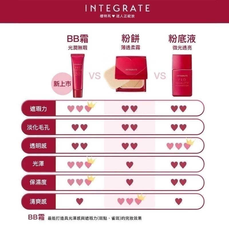 （全新新包裝贈美妝蛋）INTEGRATE 櫻特芮 柔焦美肌BB霜 1明亮色 2自然裸膚色 BB霜-細節圖6