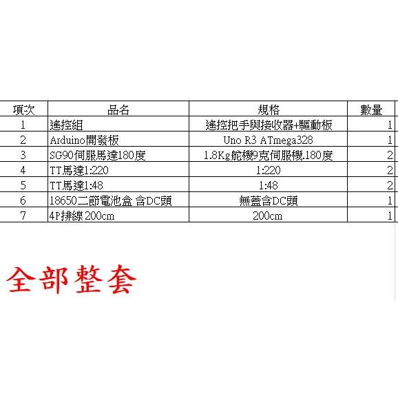 ►614◄113學年度科技教育創意實作競賽生活科技組 零件套件 遙控組-細節圖2
