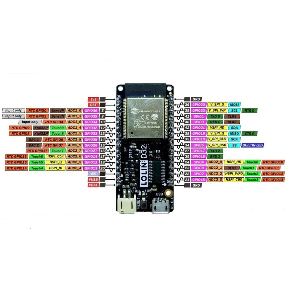 ►379◄LOLIN D32 V1.0.0 WiFi WROOM-32模組 4M ESP32開發板 兼容Arduino-細節圖3