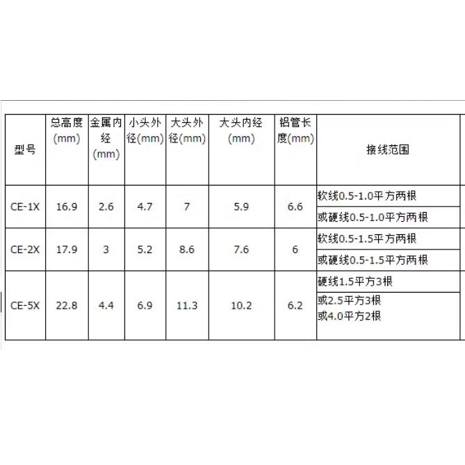 ►3105-3107◄CE-1/CE-2/CE-5 快速接線端子 壓線帽 接線帽 閉端端子-細節圖2