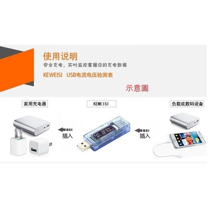 ►2827◄USB電壓電流錶 功率 容量 移動電源測試檢測儀 KWE-V20透明藍 KEWEISI-細節圖3