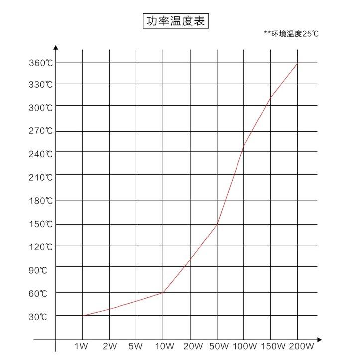►2962-2966◄高溫陶瓷加熱片 RP4040 陶瓷高溫發熱片 MCH電熱片 40*40*2mm-細節圖3