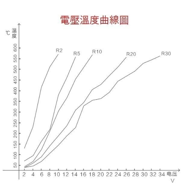 ►2953-2959◄高溫陶瓷加熱片 RP1010 陶瓷高溫發熱片 MCH電熱片 10*10*1.2mm 帶孔-細節圖3