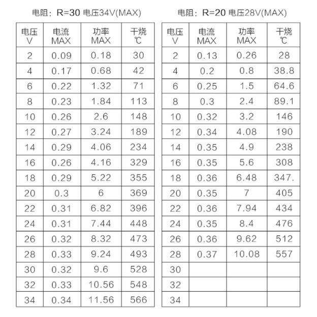 ►2953-2959◄高溫陶瓷加熱片 RP1010 陶瓷高溫發熱片 MCH電熱片 10*10*1.2mm 帶孔-細節圖4