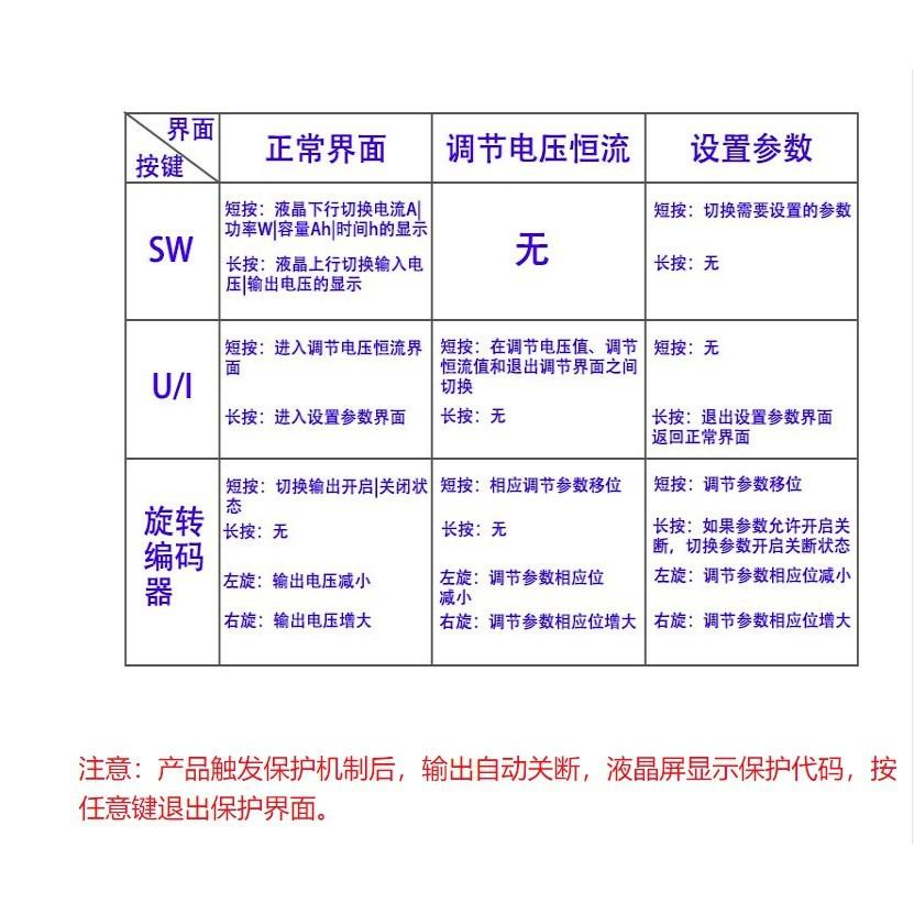►2464◄可調自動升降壓恒壓恒流模組 可編程數控升降壓電源 直流數控電源DIY 多重保護帶外殼-細節圖3