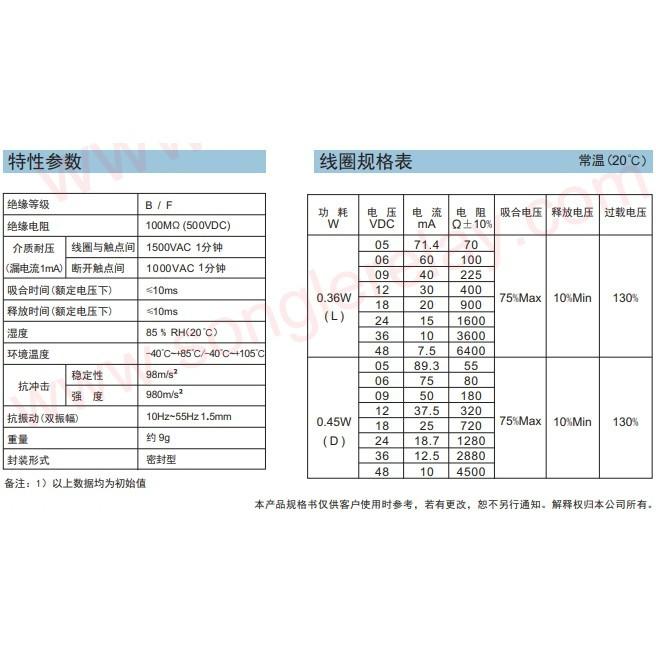 ►1890-1896◄原裝松樂繼電器 5腳 SRD-03 05 06 09 12 24 48VDC-SL-A -SL-C-細節圖4