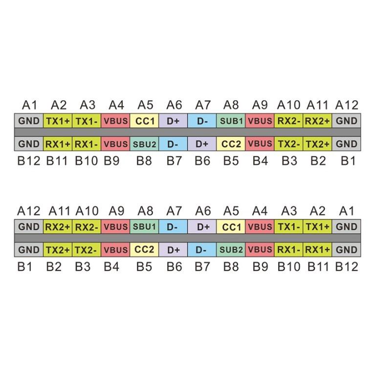 ►1724 2566◄USB3.1 TypeC公轉母 母轉母 公頭轉母座 母座轉母座 24P測試板-細節圖5