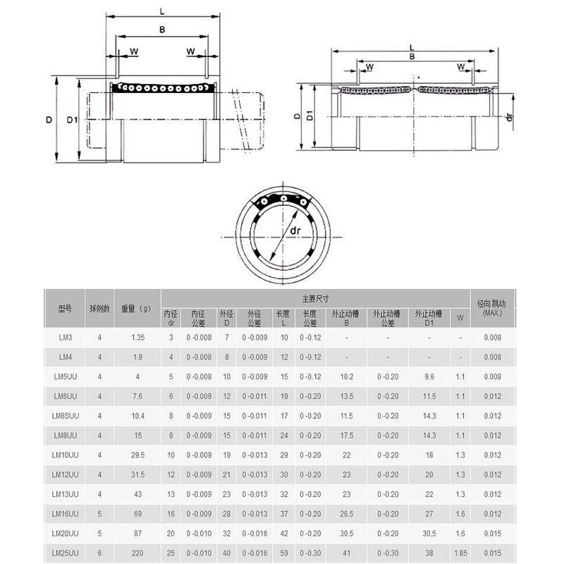 ►1996◄全新標準型直線軸承 LM5UU LM5 UU 線性軸承 滑台 線性滑軌 軌道 3D Printer 3D列印-細節圖3