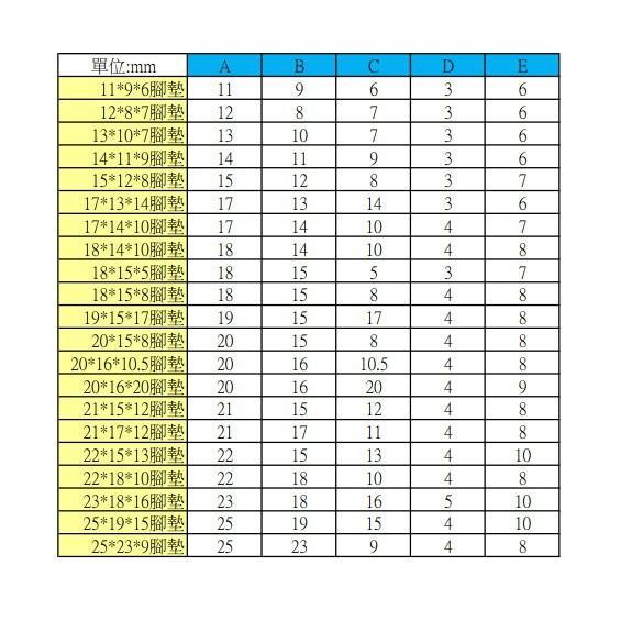 ►2505-2517◄(10個)橡膠腳墊 減震墊腳 桌椅腳墊 傢俱主機殼墊 儀器腳墊 音響橡膠機腳-細節圖2