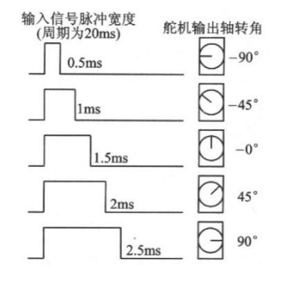 ►2069 2494◄180 270度 MG996R 14KG雙滾珠軸承舵機/雙軸承伺服馬達 MG995升級 (雙培林)-細節圖3