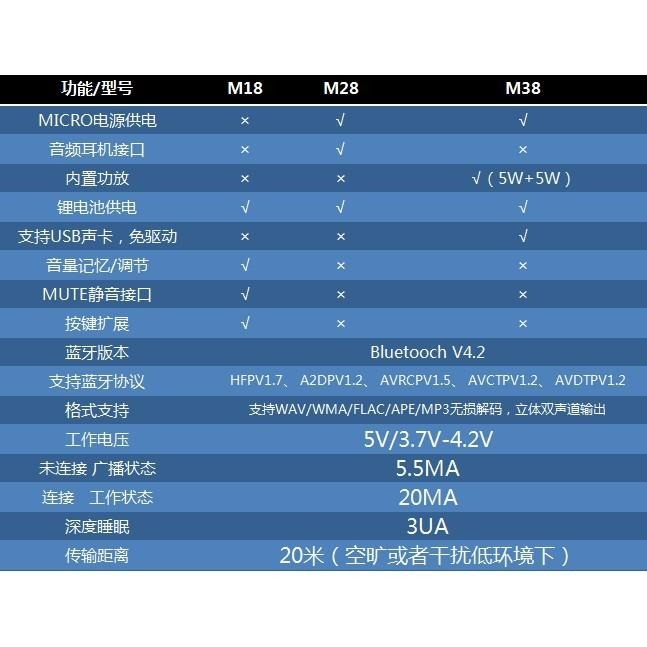 ►472 2078◄MH-M38藍牙音訊模組4.2 高保真 HIFI 無損車載音箱音響耳機功放板改裝-細節圖3