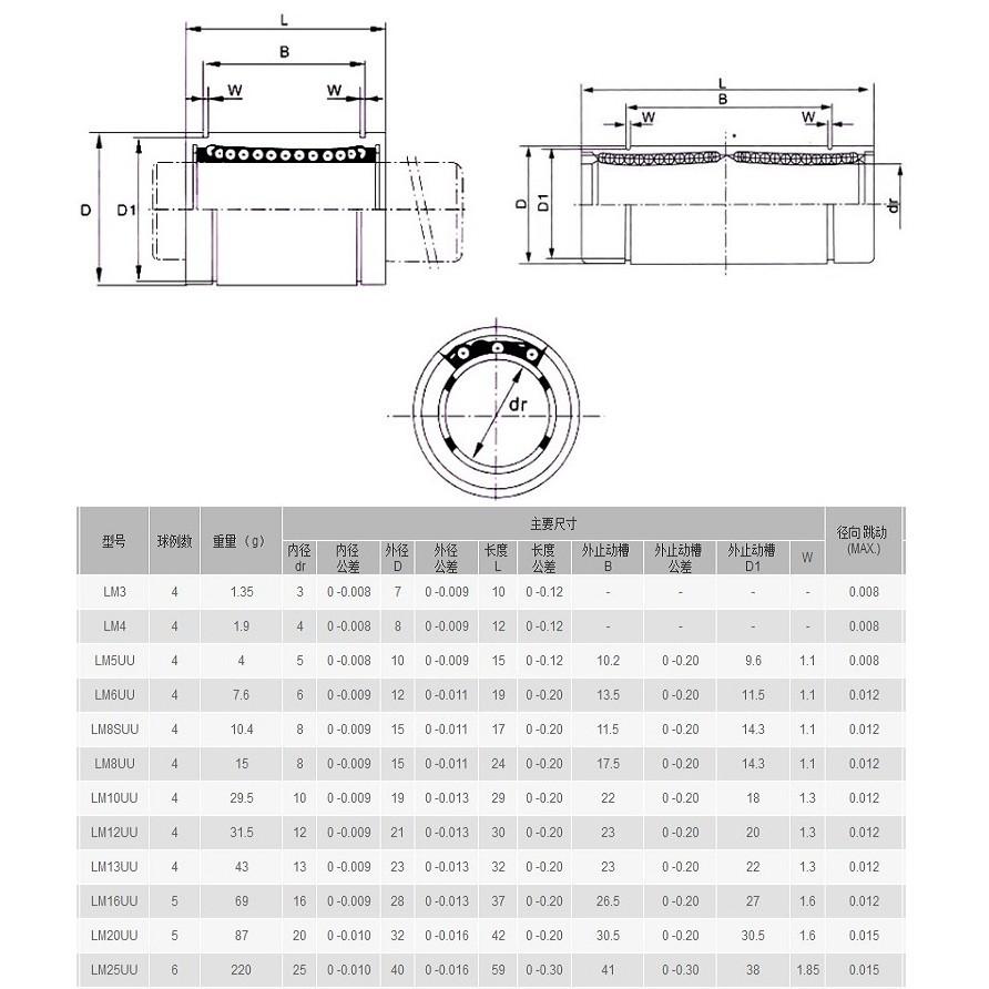 ►815-818◄全新標準型直線軸承 LM6UU-12UU線性軸承 滑台 線性滑軌 軌道3D Printer 3D列印-細節圖3