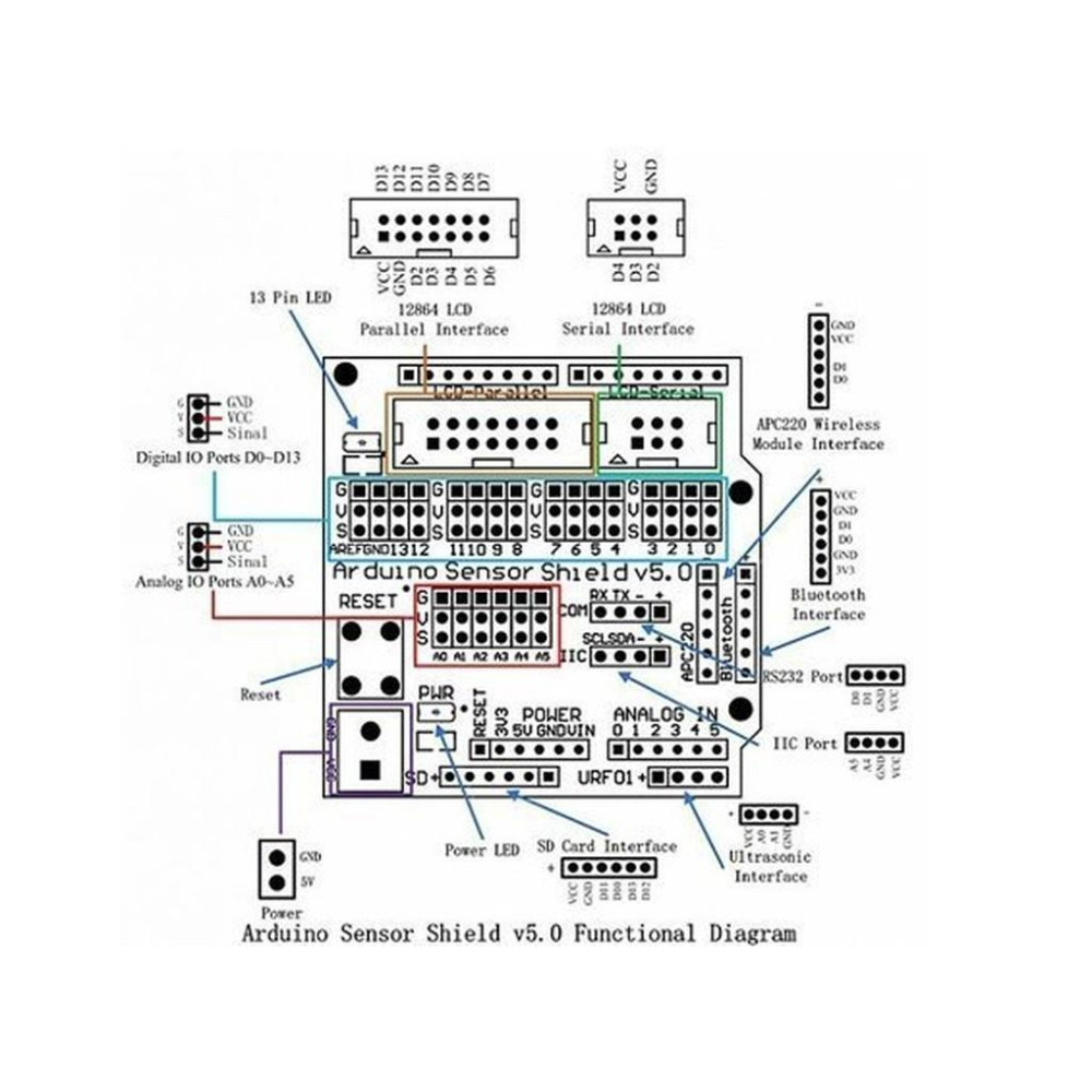 ►177◄Arduino Sensor Shield V5.0傳感器 感測器 伺服馬達 擴展板 電子積木 機器人配件-細節圖2