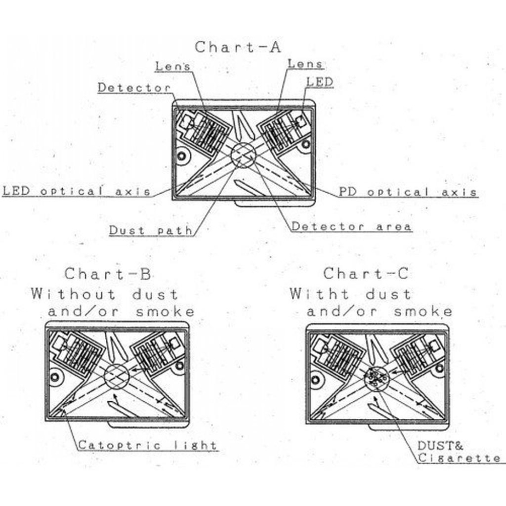 ►288◄PM2.5感測器 粉塵感測器 灰塵感測器 GP2Y1014AU0F 日本夏普 替代 GP2Y1010AU0F-細節圖3