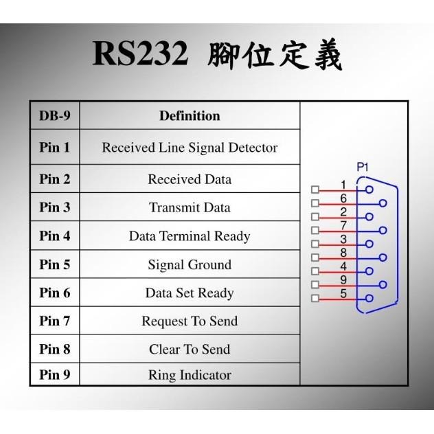 ►312◄HL-340 USB轉 串口線 COM USB TO RS232 USB 九針 串口線 支持win7/10-細節圖3