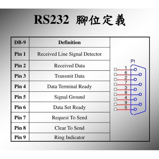 ►312◄HL-340 USB轉 串口線 COM USB TO RS232 USB 九針 串口線 支持win7/10-細節圖3