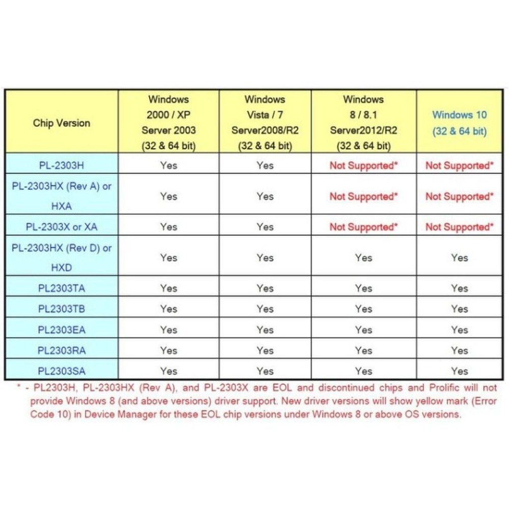 ►1◄相容PL2303HXA USB轉UART USB轉TTL USB to TTL STC單片機下載線 非原廠晶片-細節圖2