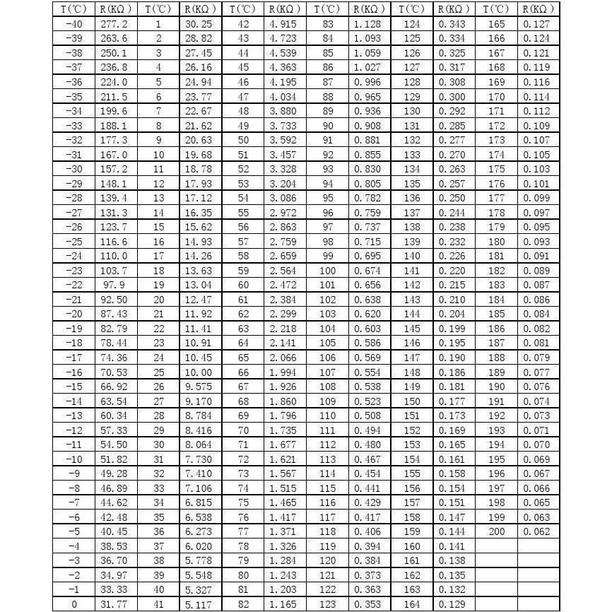 ►367 3090-3091◄NTC 10K 1% 3950 溫度感測器 1米 2米 3米不銹鋼防水型探頭-細節圖2