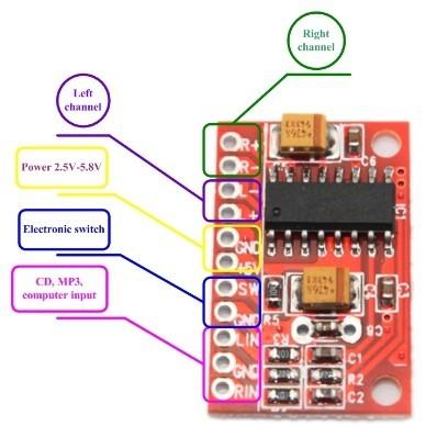 ►668◄PAM8403 超迷你數字功放板 小功放板 USB供電 大功率3W雙聲道-細節圖3