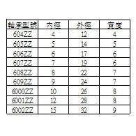 ►803◄軸承 培林 8x22x7 608ZZ 8*22*7 軸承鋼-細節圖3