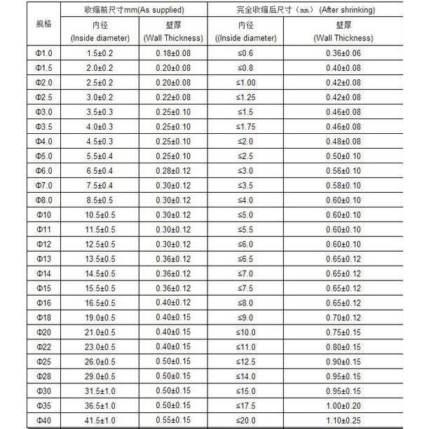 ►875-895◄(100公分)直徑1.0mm-30mm 熱縮套管 熱縮管-細節圖2
